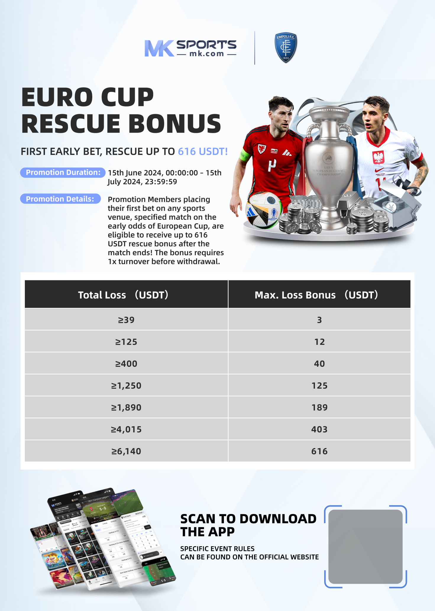 Spain vs England Betting Tips - Euro 2024 Final